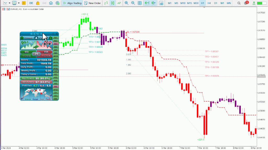 Atomic Analyst FREE Download ForexCracked.com