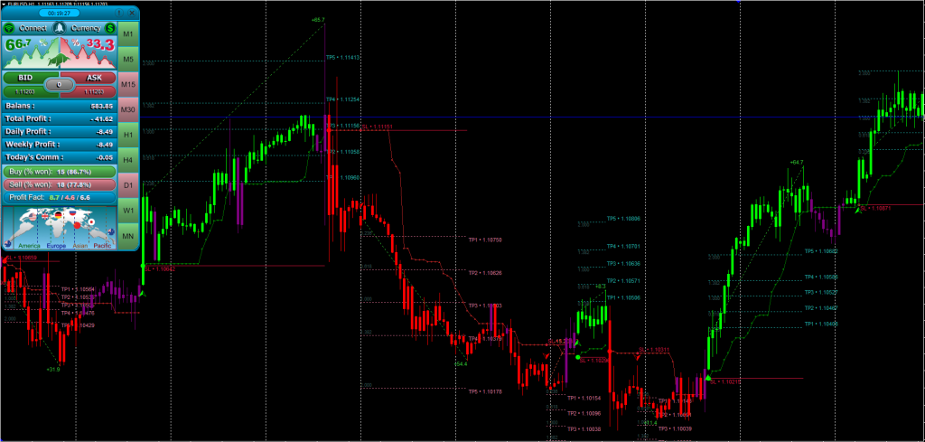 Atomic Analyst Indicator FREE Download ForexCracked.com