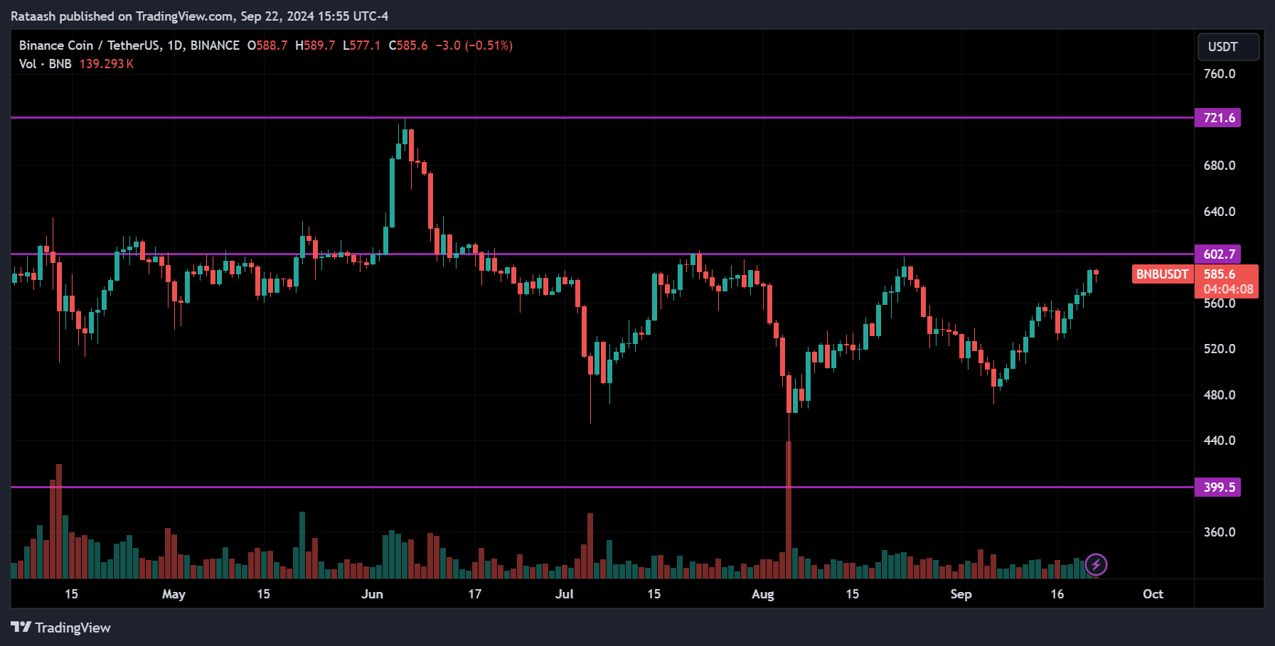 BNB Cryptocurrency Market Forecast 2024.09.23
forexcracked.com