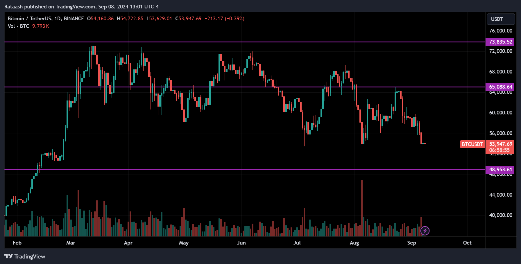 BTC Price Action Crypto Forecast
forexcracked.com