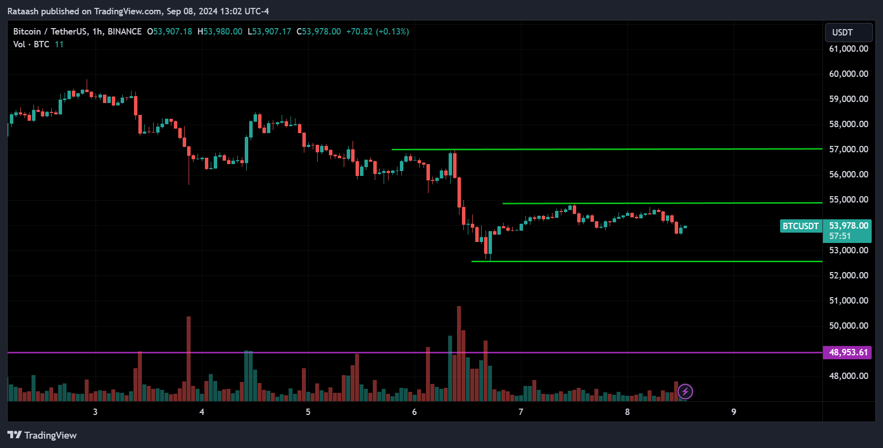 BTC Price Action Crypto Forecast
forexcracked.com