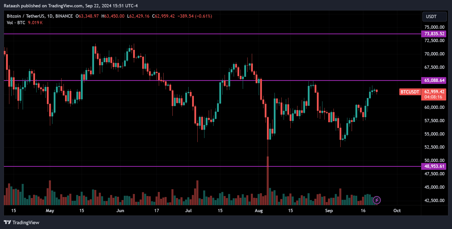 BTC Cryptocurrency Market Forecast 2024.09.23
forexcracked.com