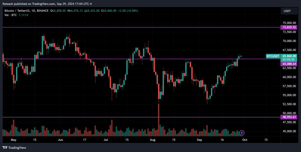 BTC Crypto Forecast 2024.09.30
forexcracked.com