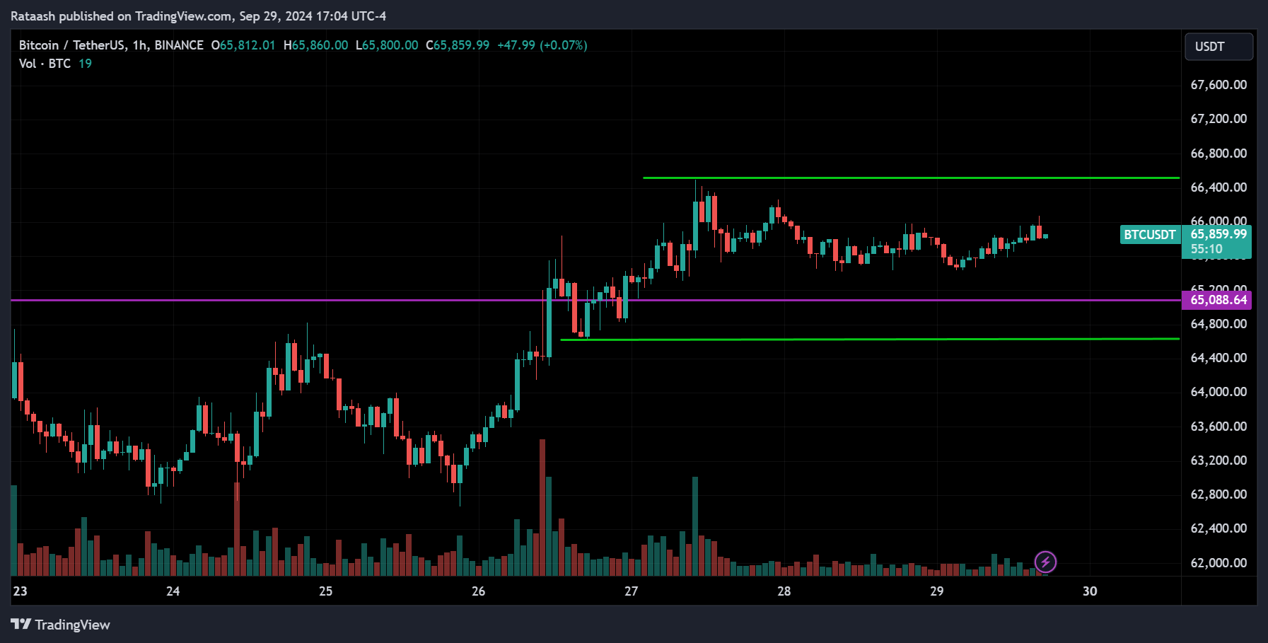 BTC Crypto Forecast 2024.09.30
forexcracked.com