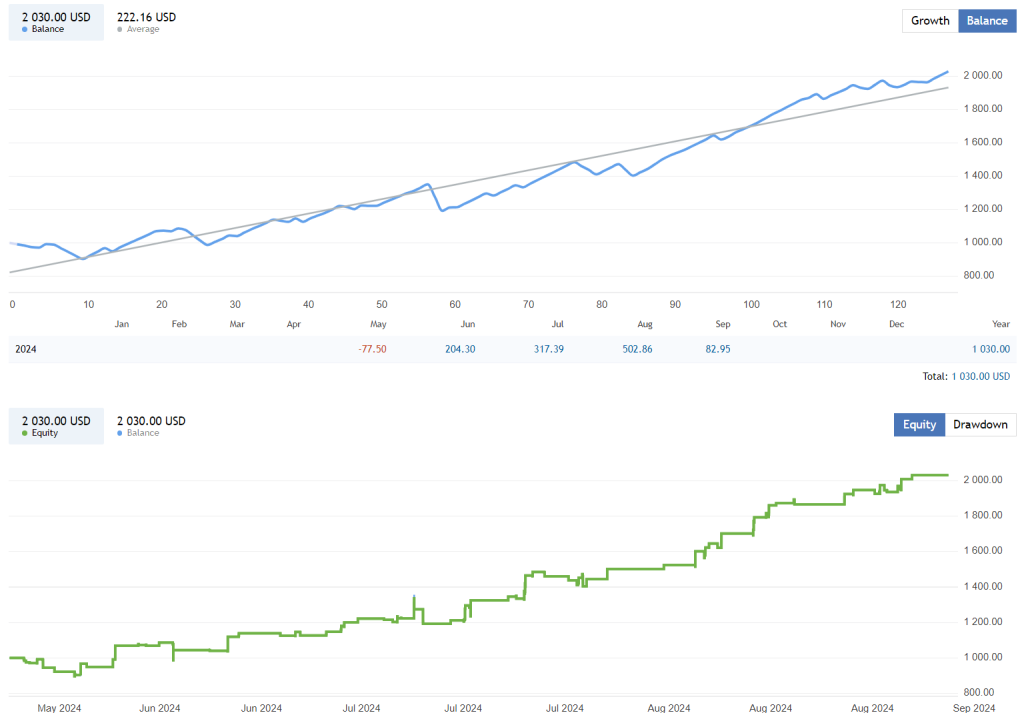 Breakout Level Robot FREE Download ForexCracked.com