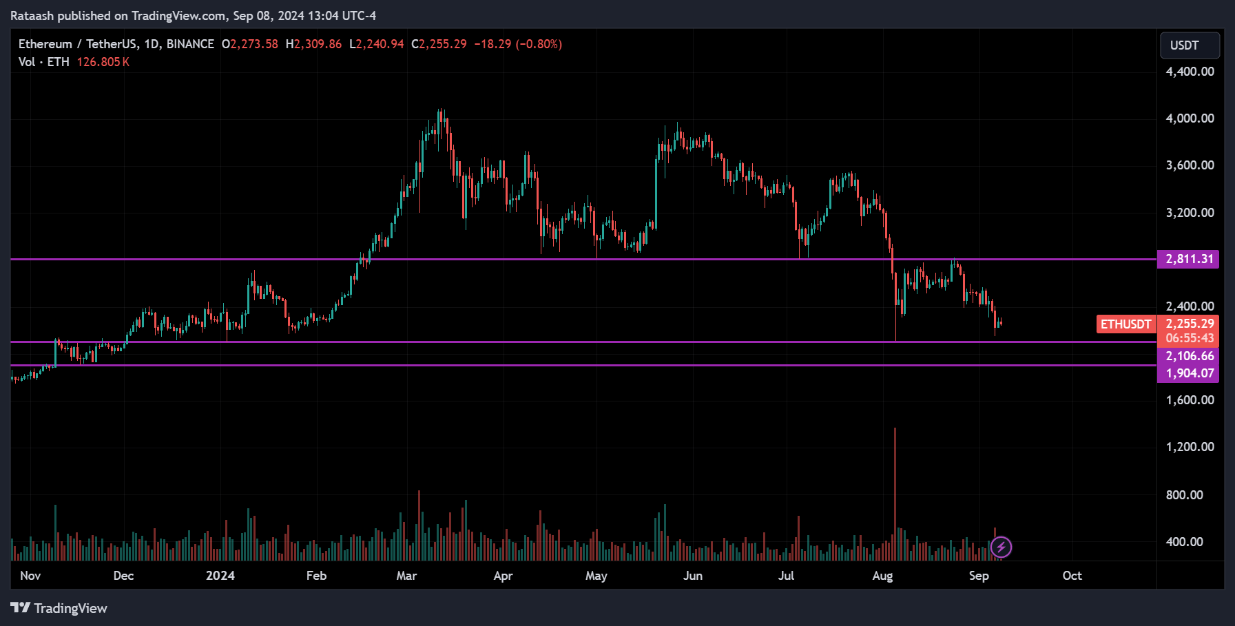 ETH Price Action Crypto Forecast
forexcracked.com