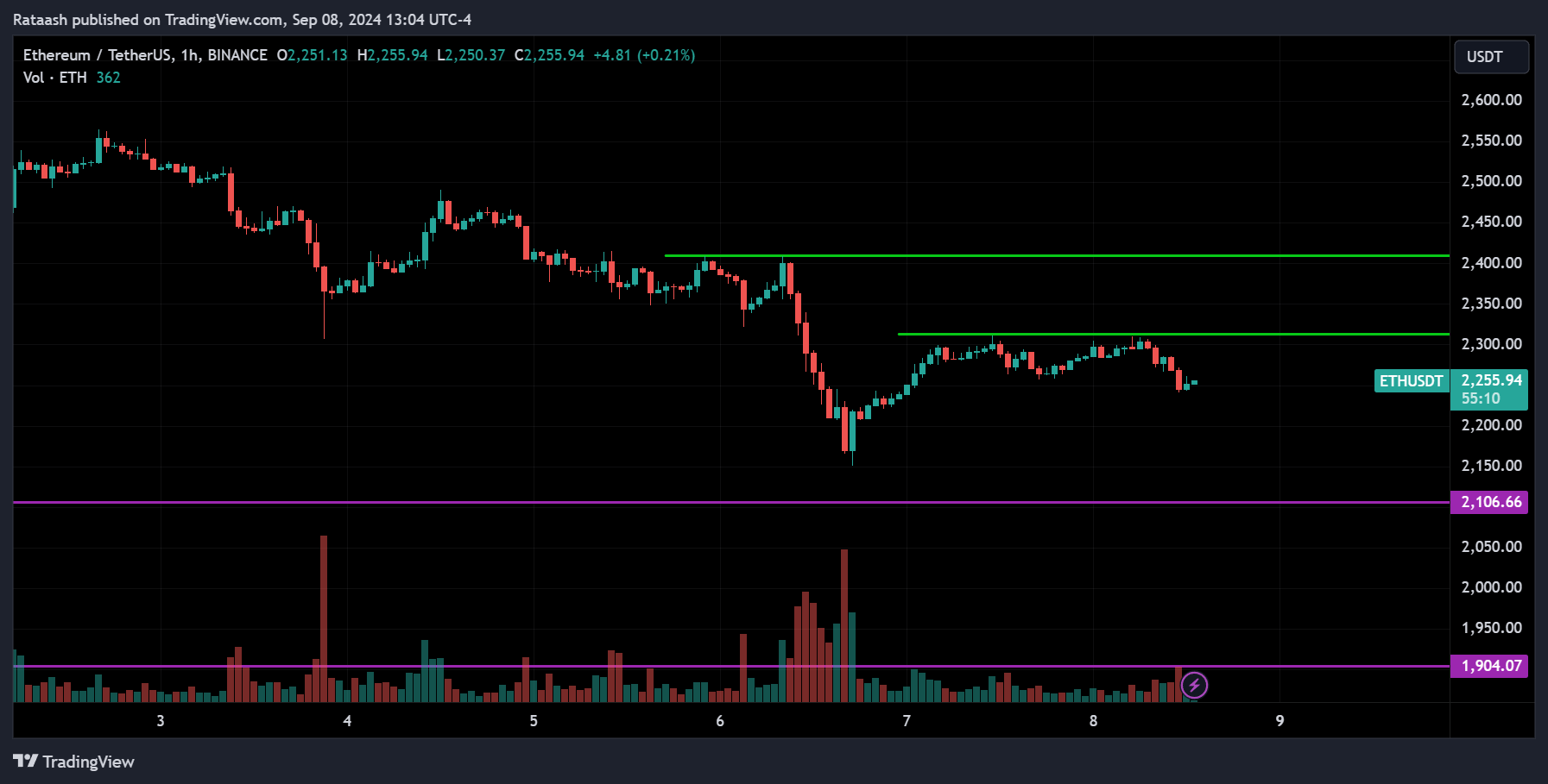 ETH Price Action Crypto Forecast
forexcracked.com