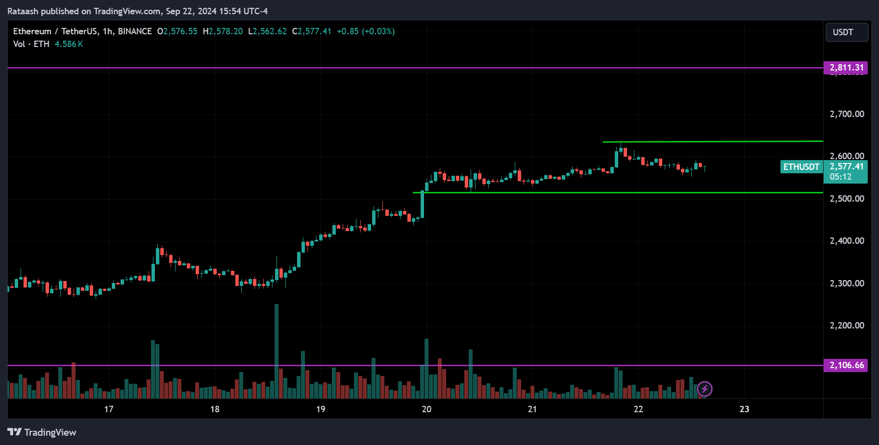 ETH Cryptocurrency Market Forecast 2024.09.23
forexcracked.com