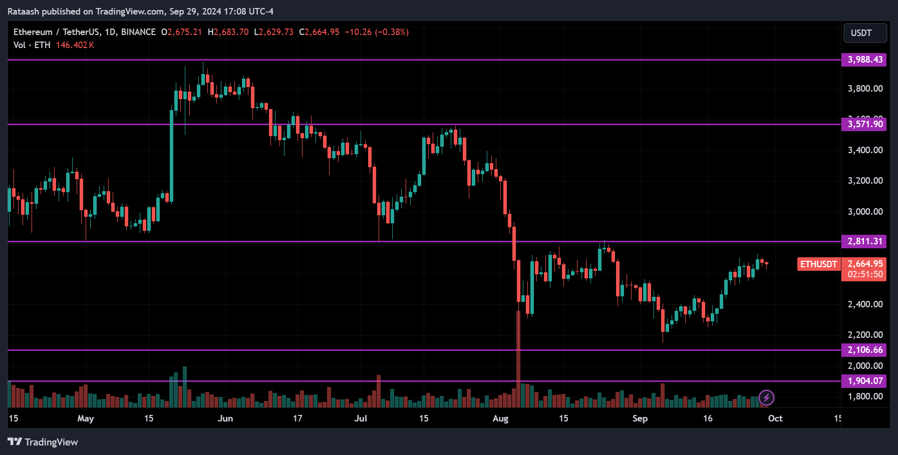 ETH Crypto Forecast 2024.09.30
forexcracked.com