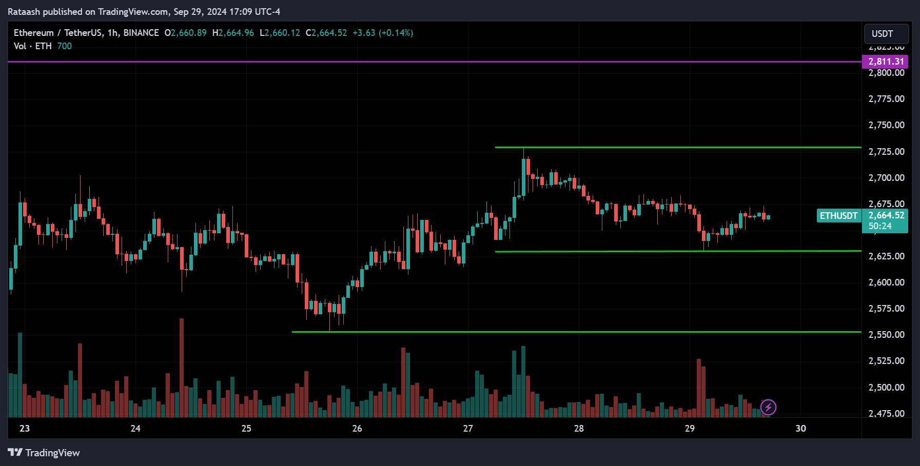 ETH Crypto Forecast 2024.09.30
forexcracked.com