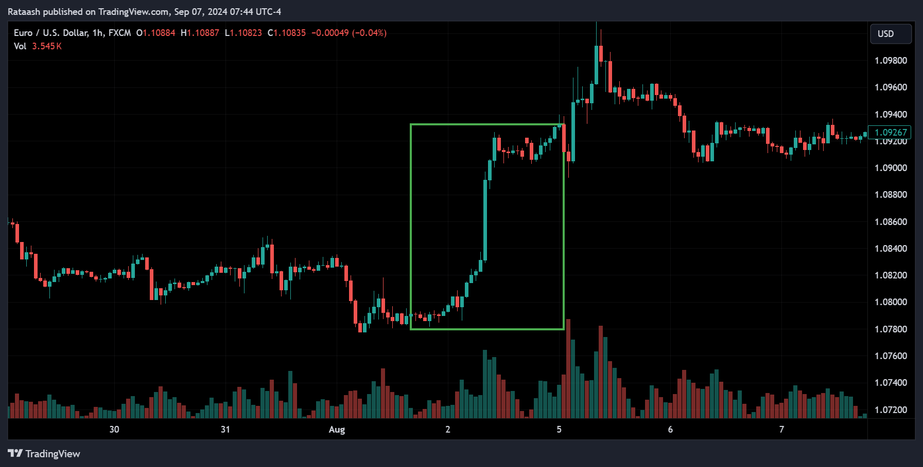 Current vs. Expected Value: The Key to Market Reactions
forexcracked.com