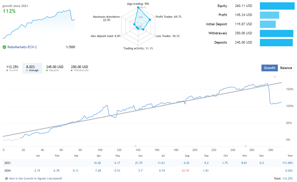 Equilibrium Trader EA FREE Download ForexCracked.com