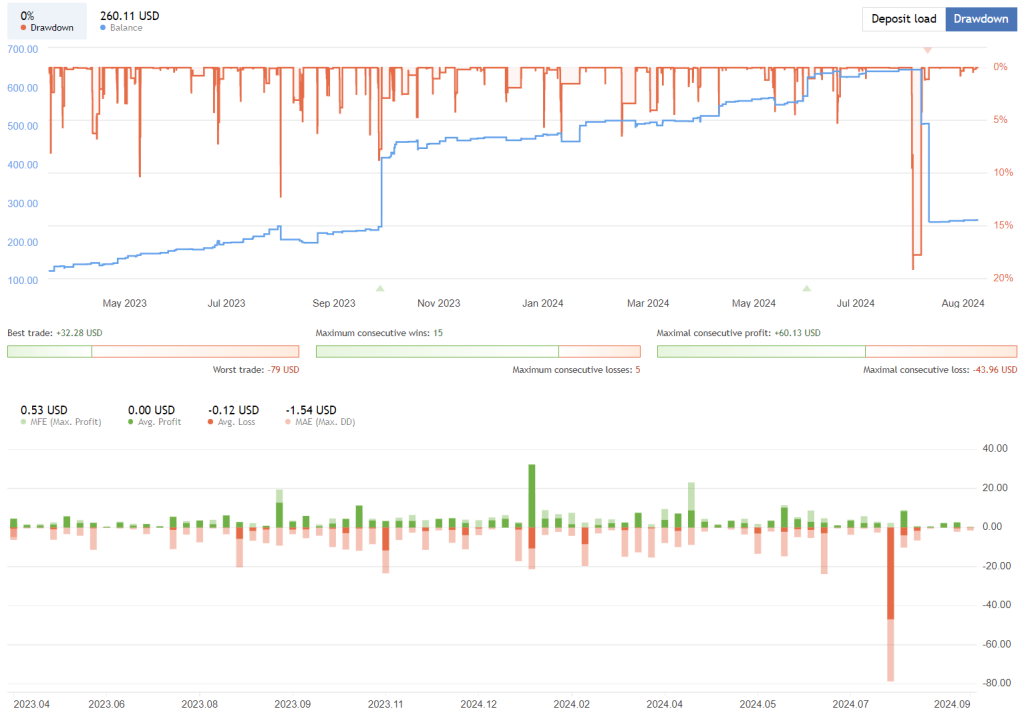 Equilibrium Trader Robot FREE Download ForexCracked.com