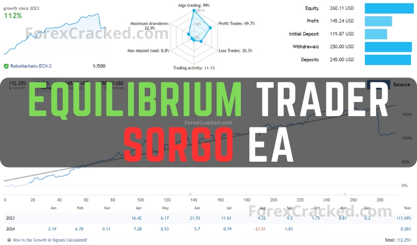 Equilibrium Trader - Sorgo EA FREE Download ForexCracked.com