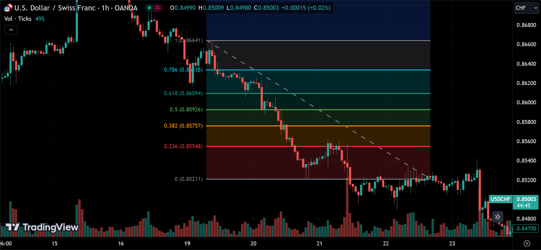 drawing fibonacci levels
forexcracked.com