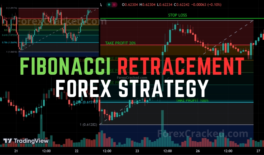 FREE Fibonacci Retracement Forex Trading Strategy ForexCracked.com