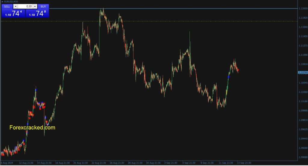 GAP Finder Indicator