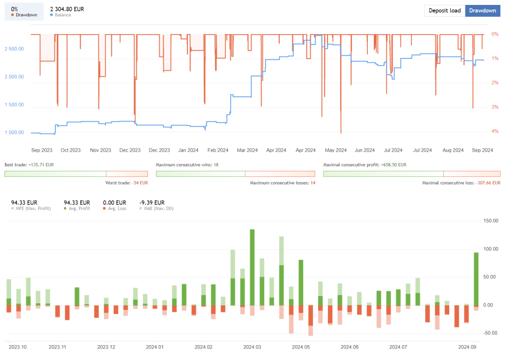 Gold Breakout Bot FREE Download ForexCracked.com