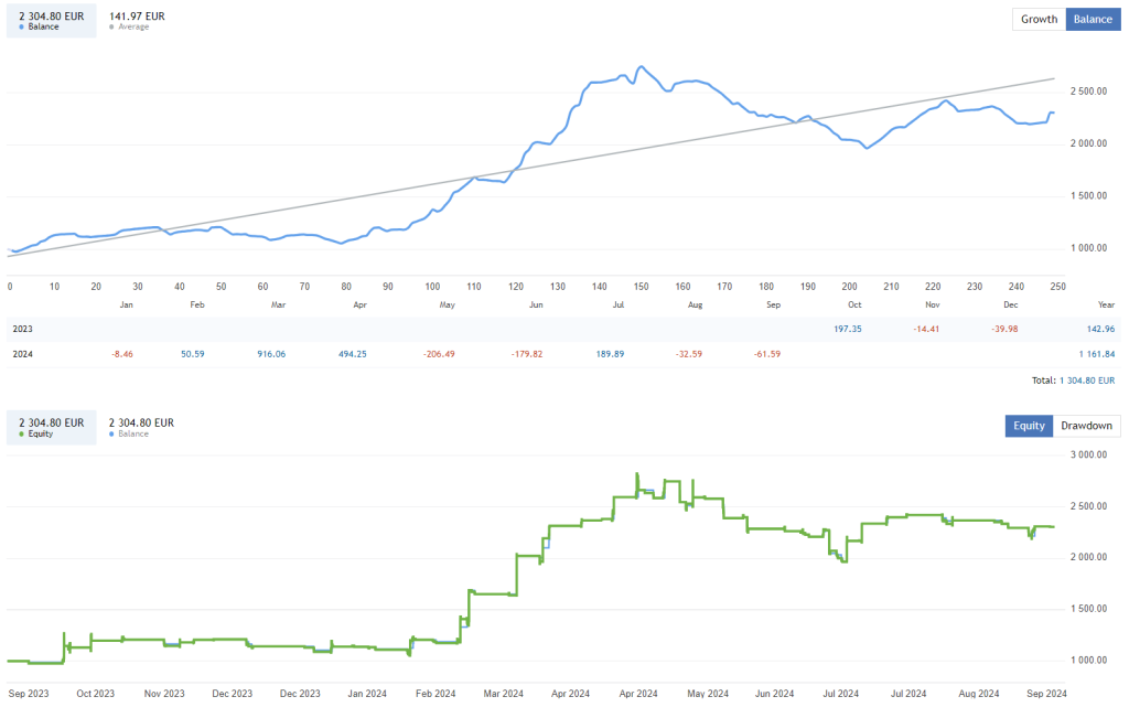 Gold Breakout FREE Download ForexCracked.com