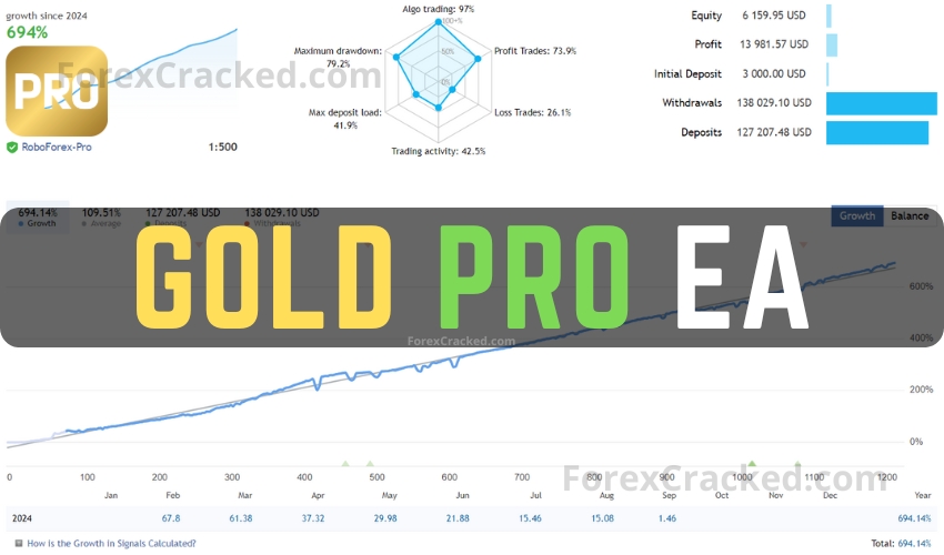 Gold Pro EA FREE Download ForexCracked.com