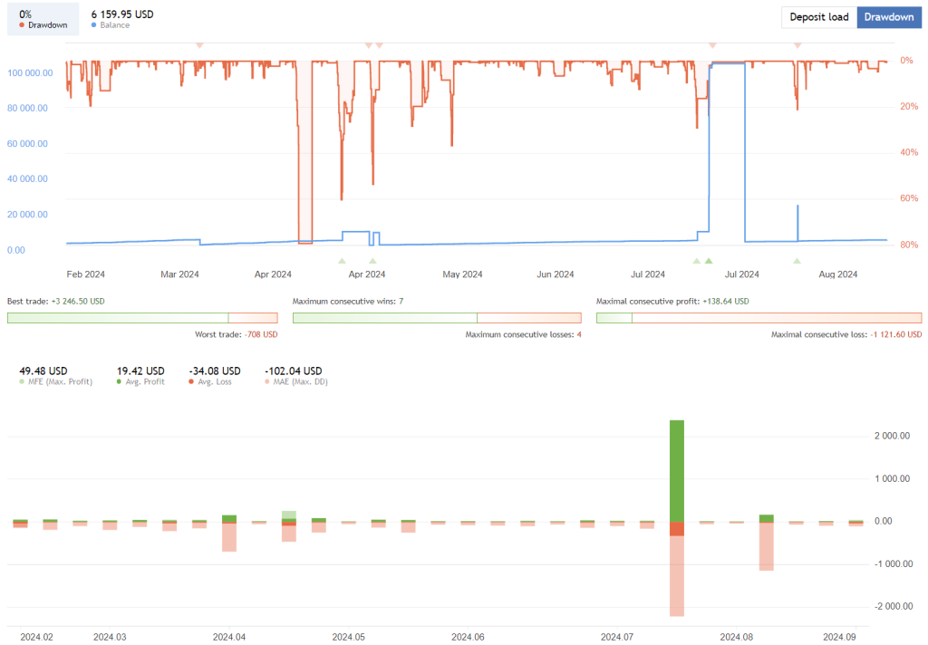 Gold Pro Robot FREE Download ForexCracked.com