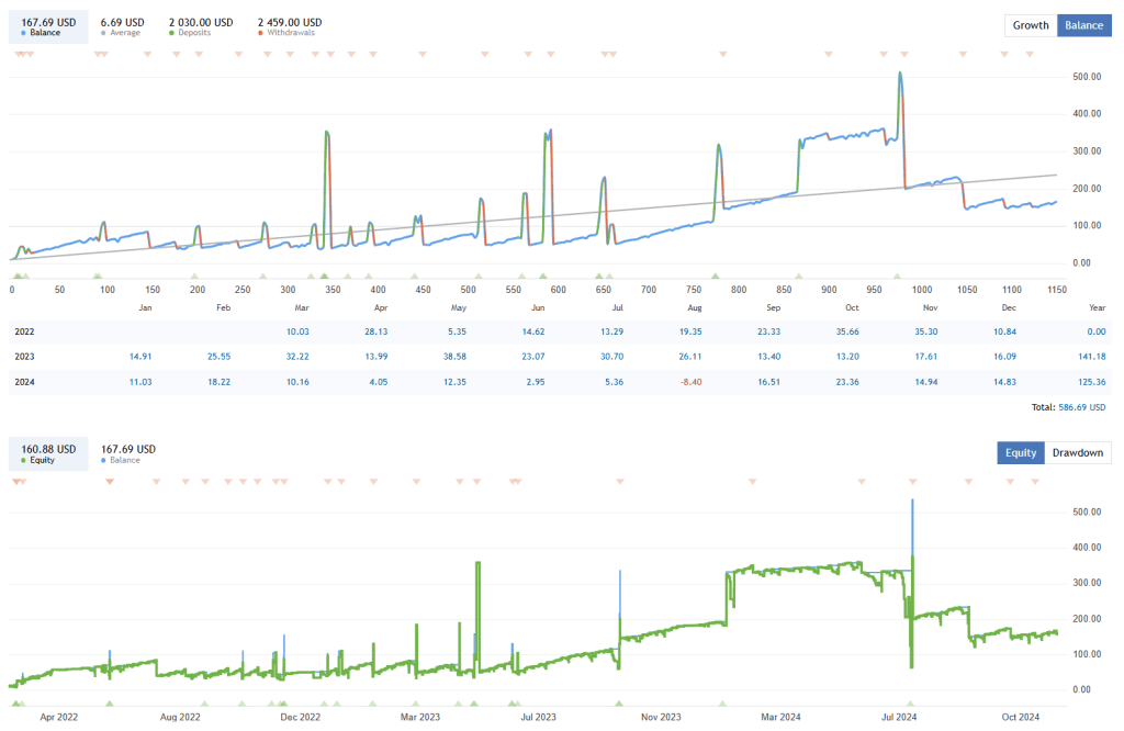 Invincible Martingale EA FREE Download ForexCracked.com