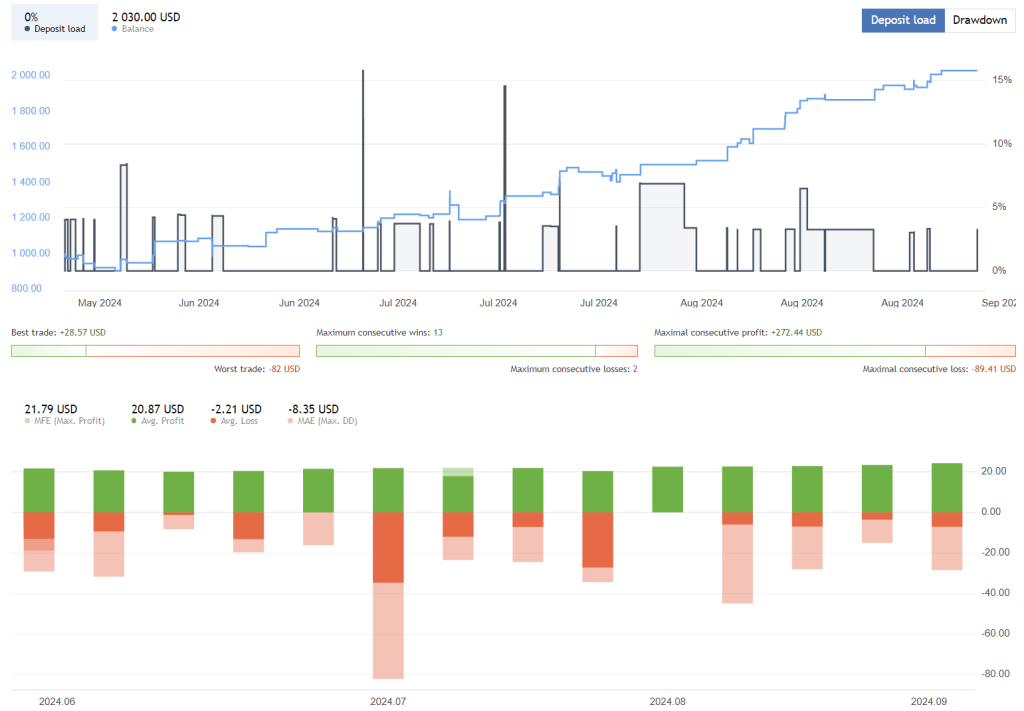 MT4 Breakout Robot FREE Download ForexCracked.com