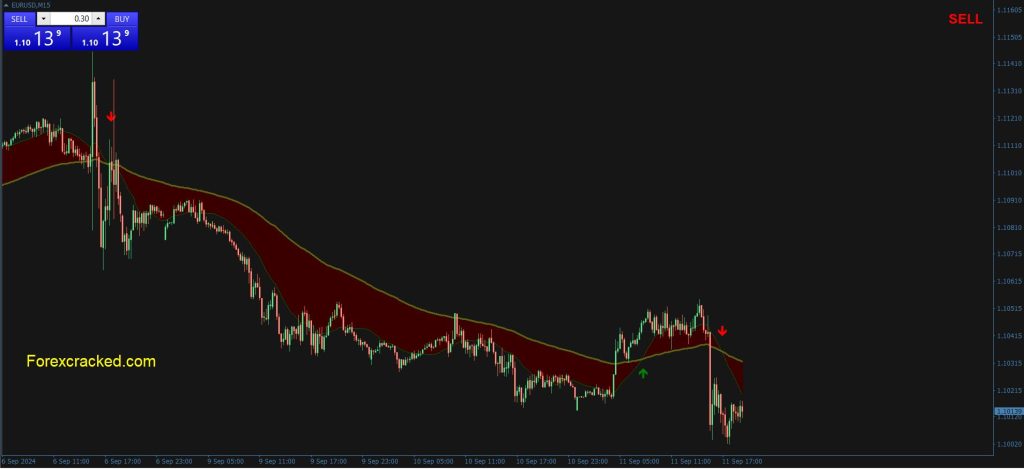 Moving Average Ribbon Forex Indicator Free Download