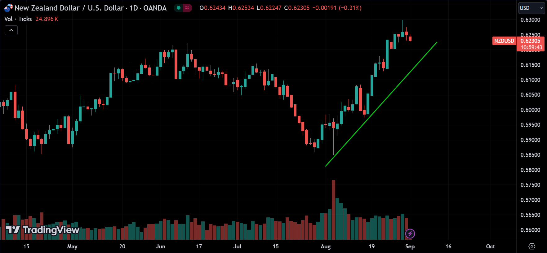 price trend
forexcracked.com