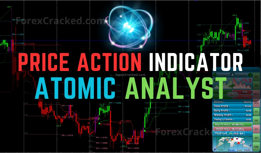 Price Action Indicator - Atomic Analyst FREE Download ForexCracked.com