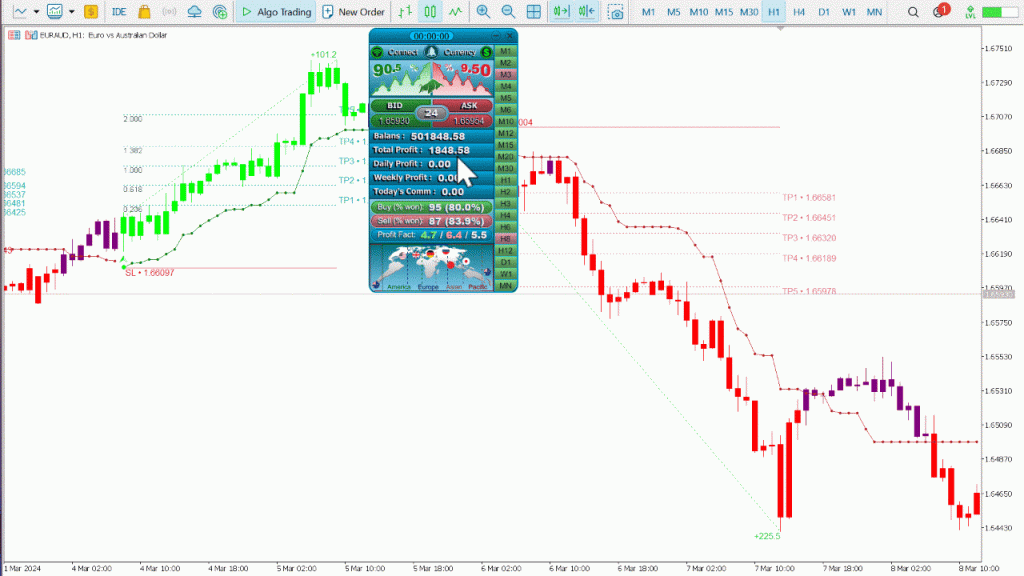 Price Action Indicator FREE Download ForexCracked.com