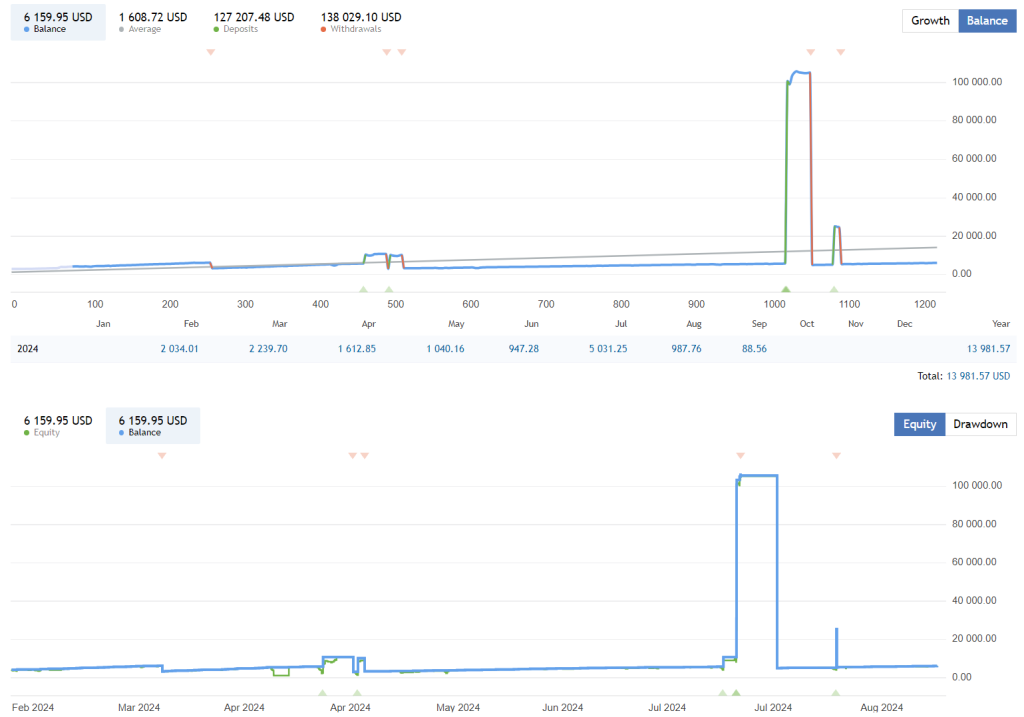 Pro EA FREE Download ForexCracked.com