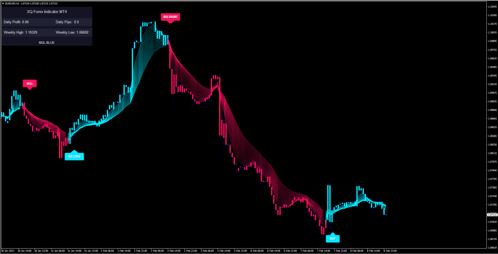 Quantum Trend Indicator FREE Download ForexCracked.com