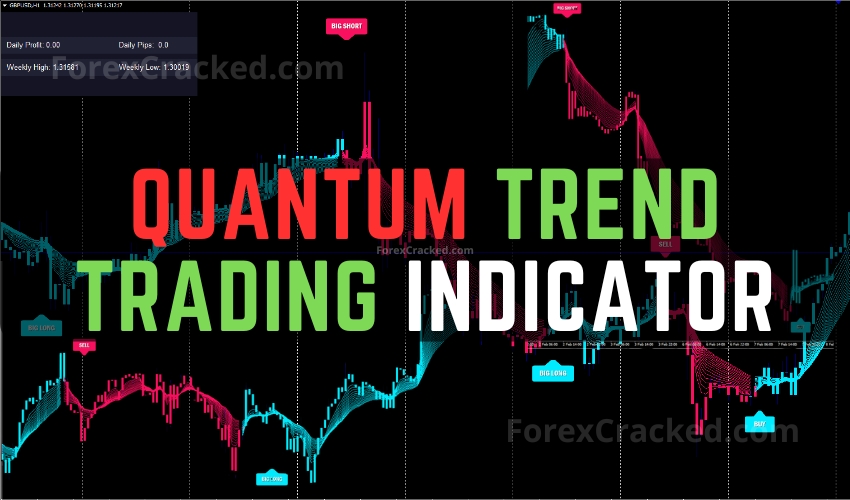 Quantum Trend Trading Indicator FREE Download ForexCracked.com