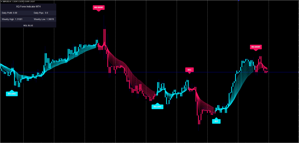 Quantum Trend Trading Indicator FREE Download ForexCracked.com