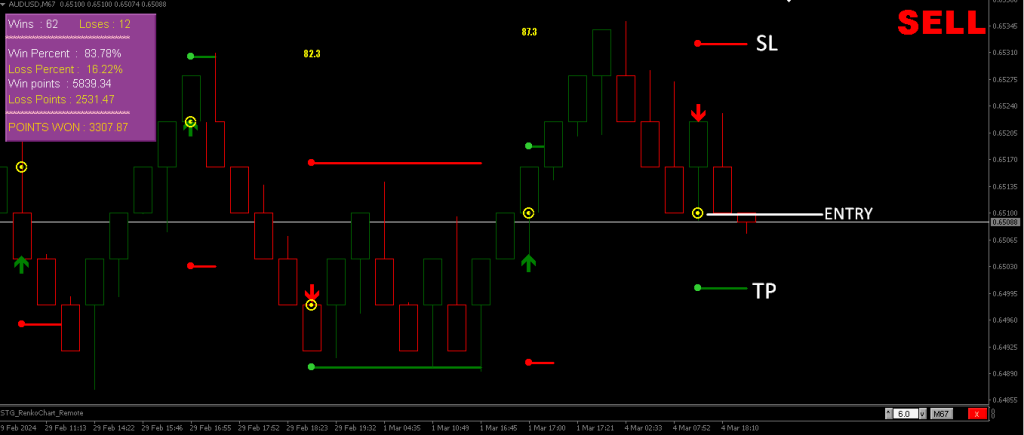 Renko Chart Indicator FREE Download ForexCracked.com