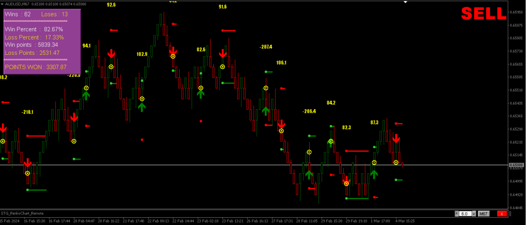 Renko Chart MT4 FREE Download ForexCracked.com