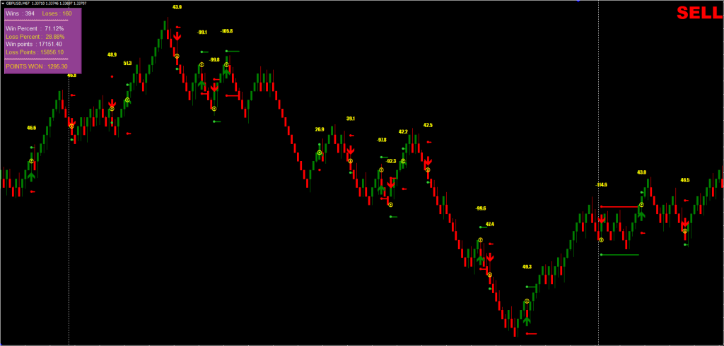 Renko Star FREE Download ForexCracked.com