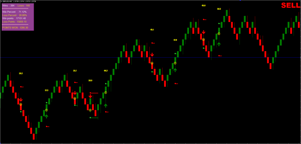 Renko Star Indicator FREE Download ForexCracked.com