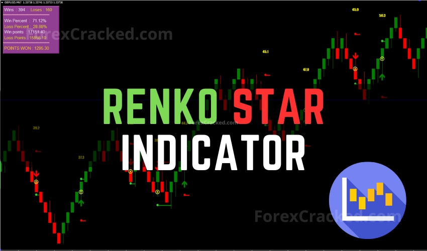 Renko Star Indicator FREE Download ForexCracked.com