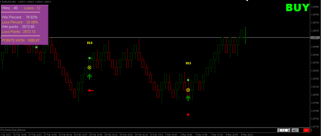 Renko Star MT4 FREE Download ForexCracked.com