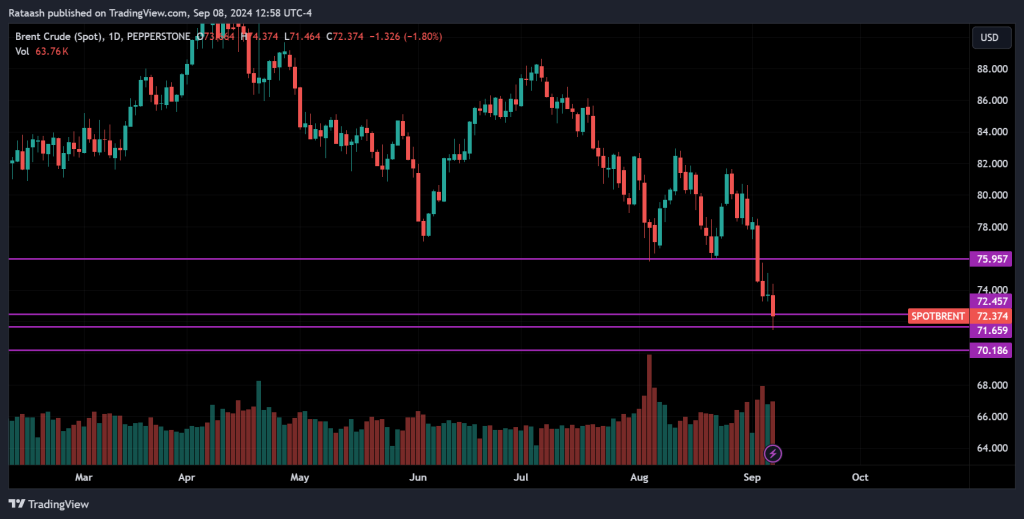 CRUDE OIL Price Action Forex Forecast
forexcracked.com