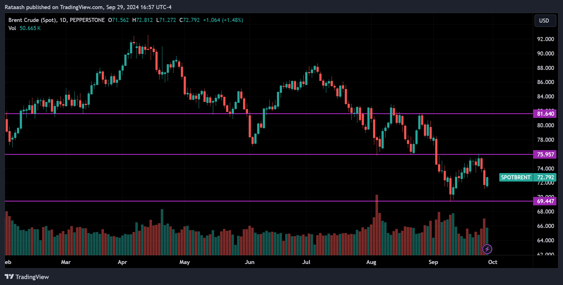 CRUDE OIL Commodity Forecast 2024.09.30
forexcracked.com