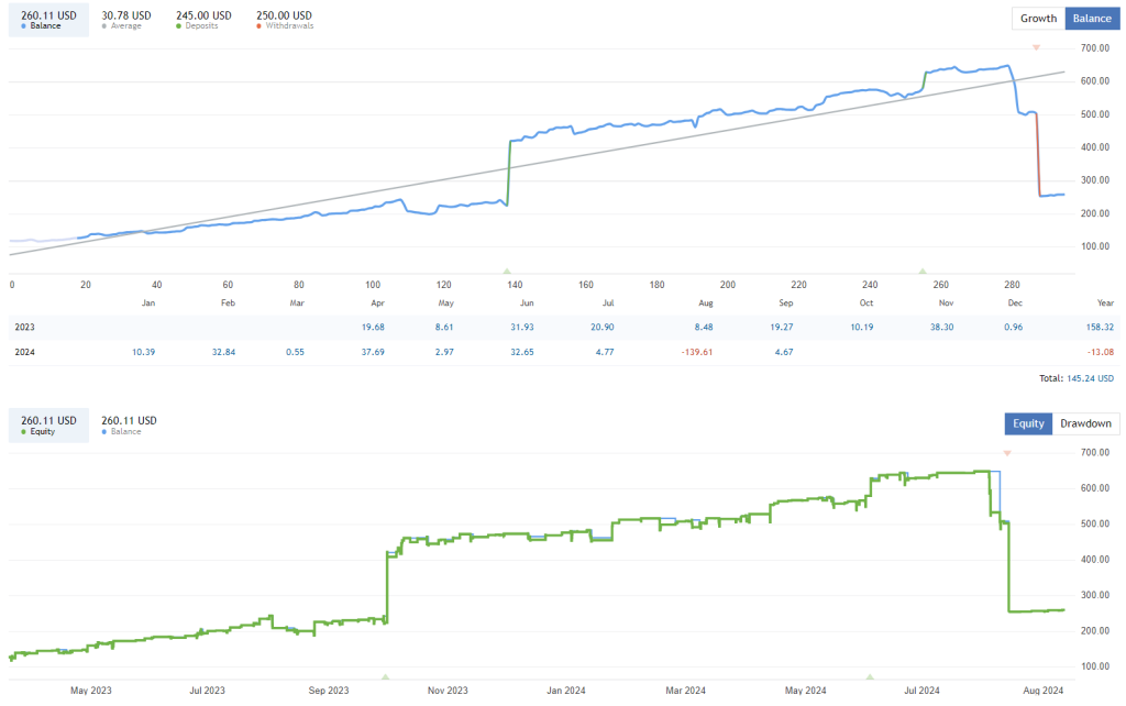 Sorgo EA FREE Download ForexCracked.com