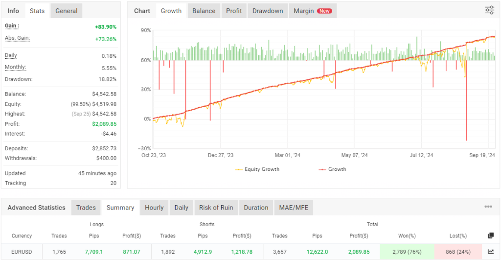 TopGun EA FREE Download ForexCracked.com