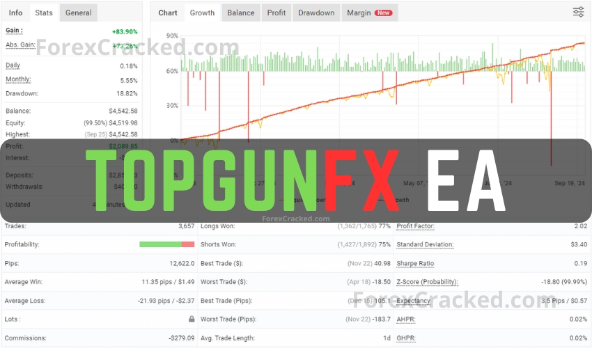 TopGun EA FREE Download ForexCracked.com