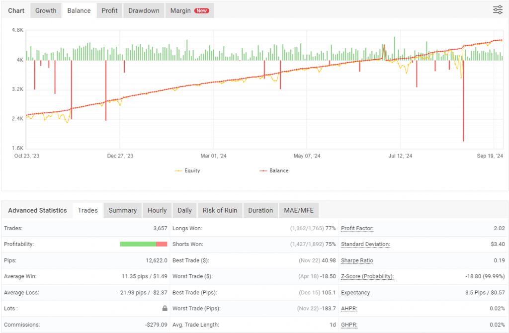 TopGunFX EA FREE Download ForexCracked.com