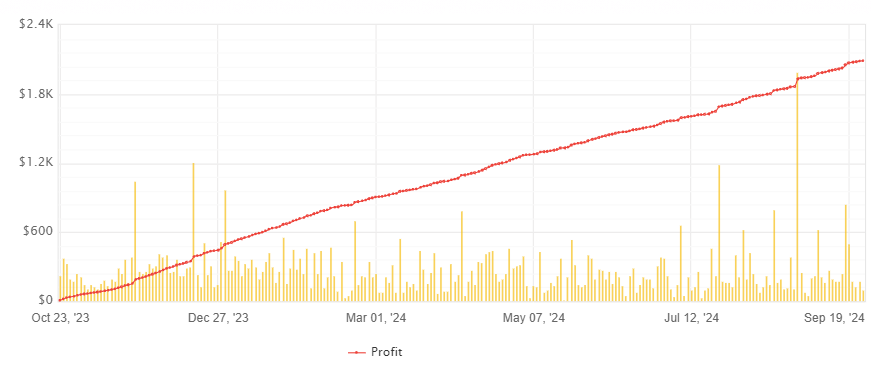 TopGunFX Robot FREE Download ForexCracked.com