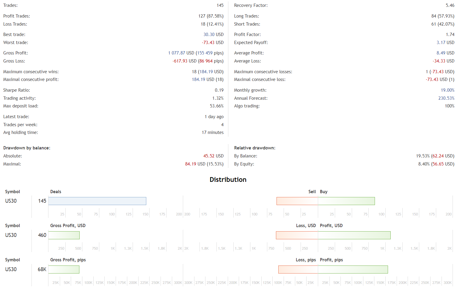 Trading Bot FREE Download ForexCracked.com