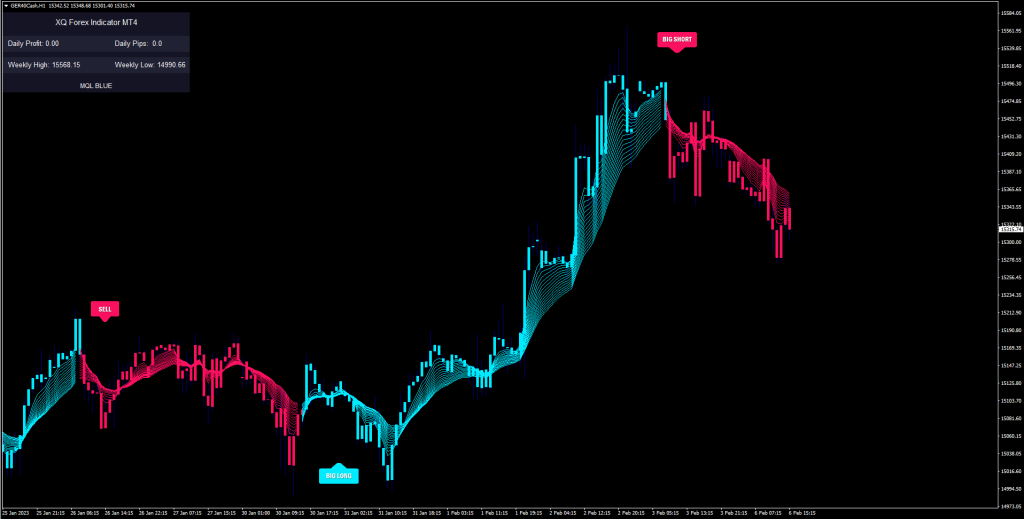 Trend Trading Indicator FREE Download ForexCracked.com